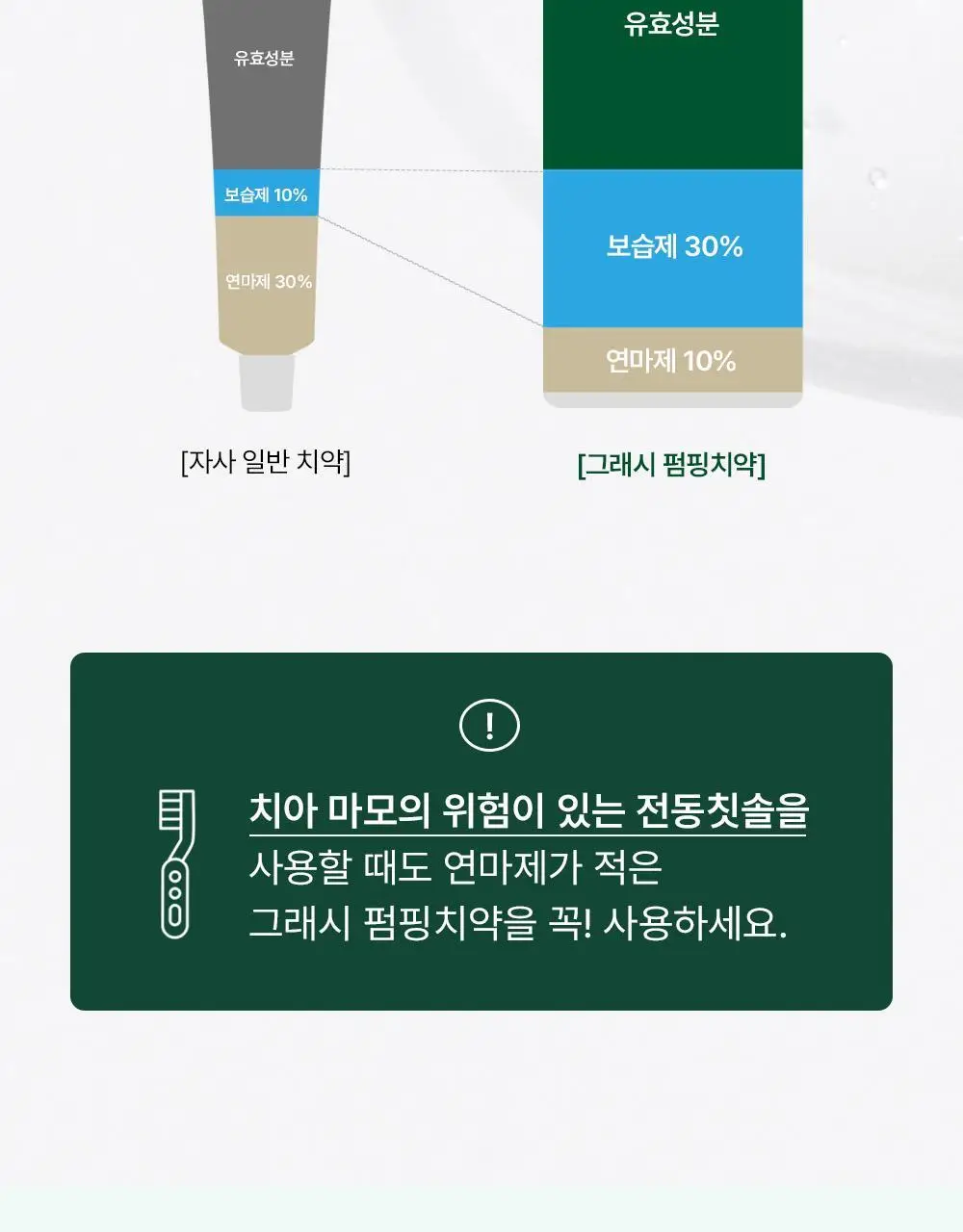 [치약4개분량]하이퍼 샐러드 펌핑치약 350g 상세페이지 41